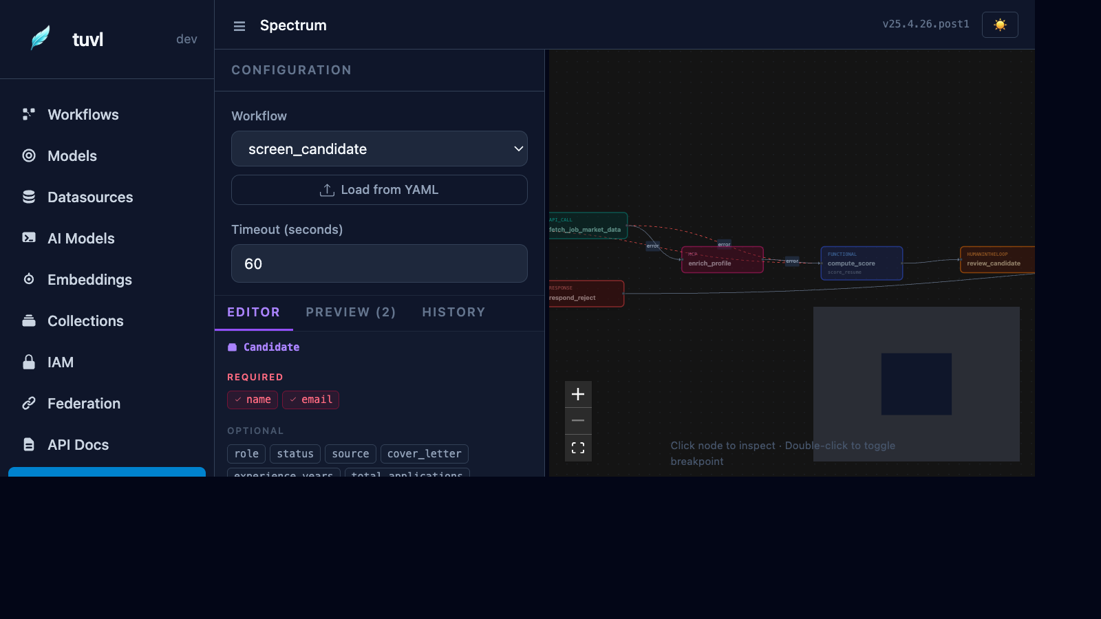 Spectrum page